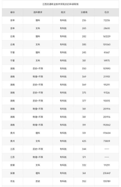 2024年中等专业学校交通排名榜 2024年中等专业学校交通排名榜