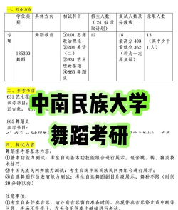 2024年舞蹈专业考研专业排名 2024年舞蹈专业考研专业排名