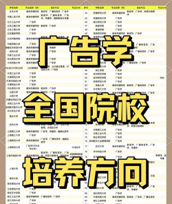 2024年做广告要学什么专业好 2024年做广告要学什么专业好