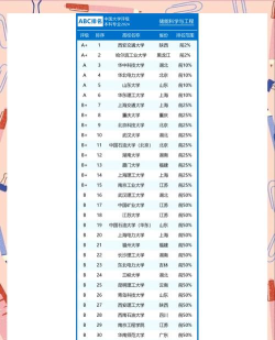 2024年储能学什么专业 2024年储能学什么专业