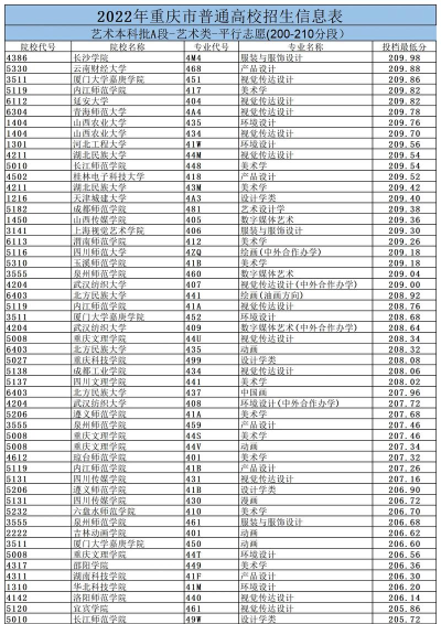 美术报考专业排名重庆 美术报考专业排名重庆