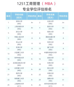 国内新传硕士专业排名 国内新传硕士专业排名