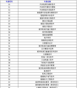 2024山东交通王牌专业排名 2024山东交通王牌专业排名
