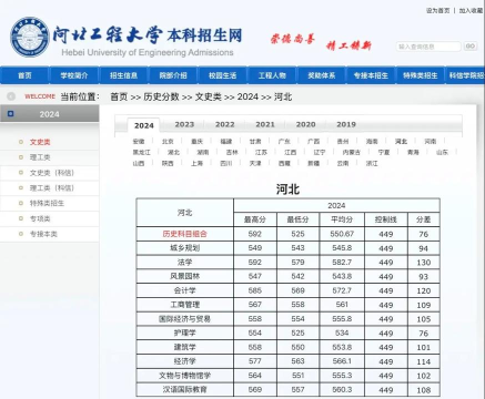 2024河北工程好专业排名 2024河北工程好专业排名