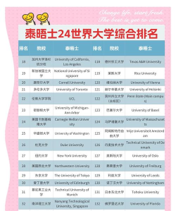 2024年泰晤士排名专业 2024年泰晤士排名专业