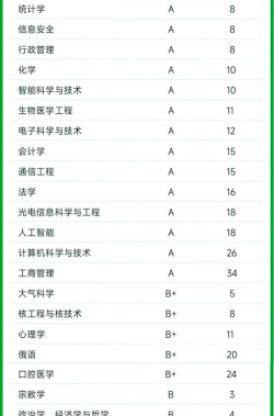 2024年公共专业排名 2024年公共专业排名