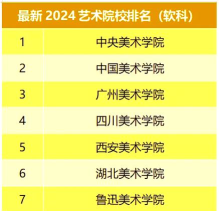 2024江苏高校绘画专业排名 2024江苏高校绘画专业排名