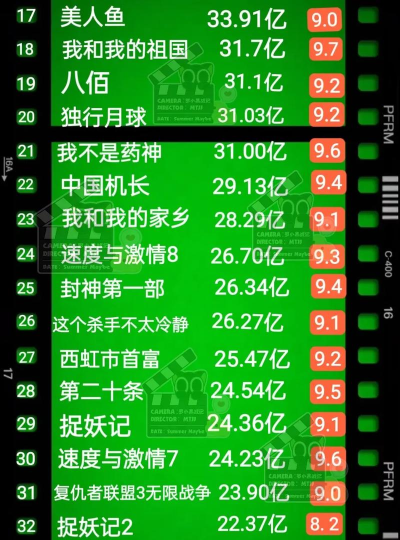 2024年影视专业排名 2024年影视专业排名