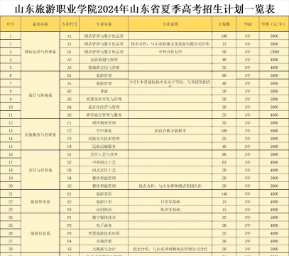 2024年570分学什么专业的好 2024年570分学什么专业的好