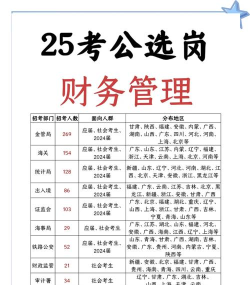 2024年合肥会计学什么专业好 2024年合肥会计学什么专业好
