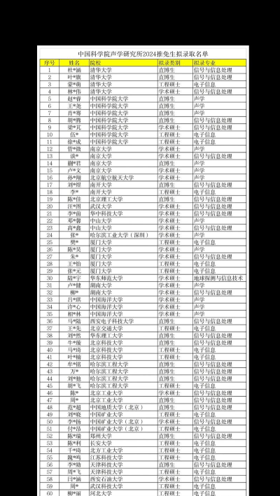 2024声音专业学校排名 2024声音专业学校排名