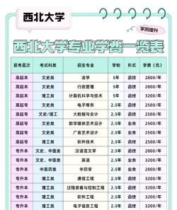 2024年西北大学专业专业排名 2024年西北大学专业专业排名