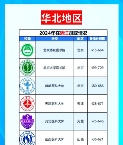 2024年临床专业专业排名前十 2024年临床专业专业排名前十
