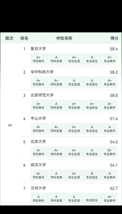 2024软件社区大学专业排名 2024软件社区大学专业排名