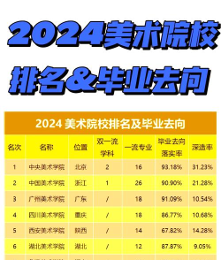 2024年美工专业排名 2024年美工专业排名