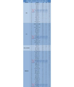 2024年想进电网学什么专业 2024年想进电网学什么专业