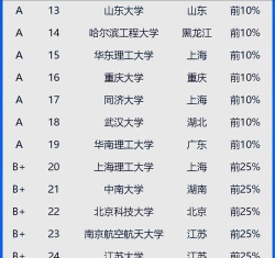 2024考研学校天文专业排名 2024考研学校天文专业排名