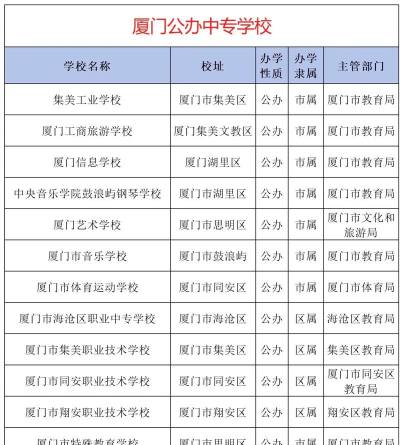 2024年厦门中专专业排名 2024年厦门中专专业排名