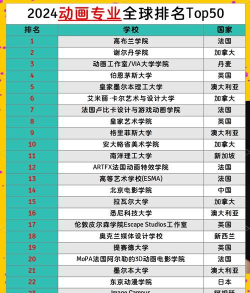 2024年世界的专业排名 2024年世界的专业排名