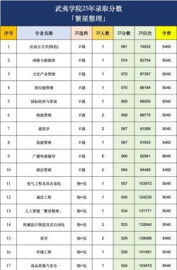 武夷学院顶尖专业排名 武夷学院顶尖专业排名