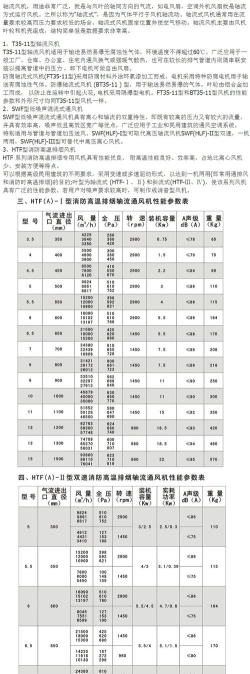 2024年供热通风专业排名 2024年供热通风专业排名