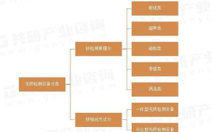 2024年无损监测专业排名 2024年无损监测专业排名