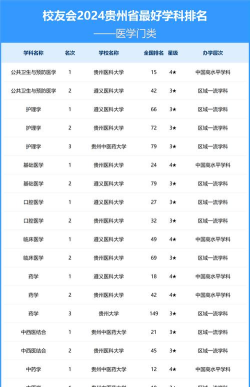 2024贵州大学专业排名最新 2024贵州大学专业排名最新