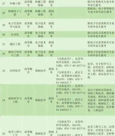 2024年珠海学院专业排名 2024年珠海学院专业排名