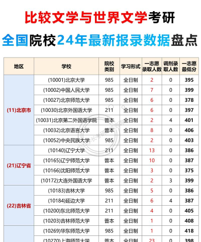小说专业考研学校排名 小说专业考研学校排名