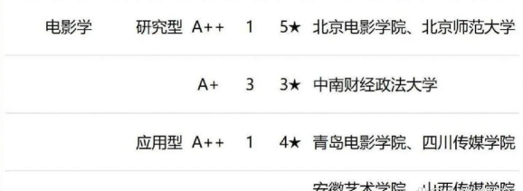 戏曲专业热门学校排名 戏曲专业热门学校排名