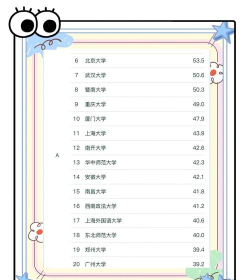 2024202湖南编导专业排名 2024202湖南编导专业排名