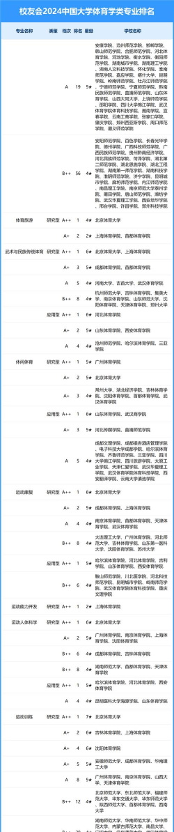 2024年女体育生学什么专业好 2024年女体育生学什么专业好