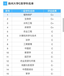 扬州大学设计专业排名 扬州大学设计专业排名