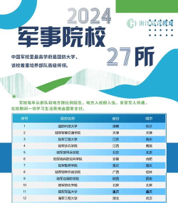 2024军事军工专业排名 2024军事军工专业排名