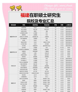 福建考研简单专业排名 福建考研简单专业排名
