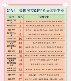2024年欧美女孩学什么专业好 2024年欧美女孩学什么专业好