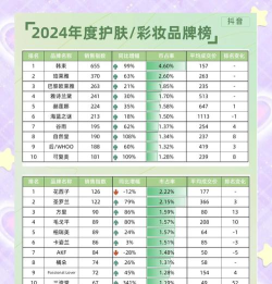 2024年专业学化妆排名 2024年专业学化妆排名