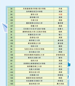 2024艺术专业设计学校排名 2024艺术专业设计学校排名