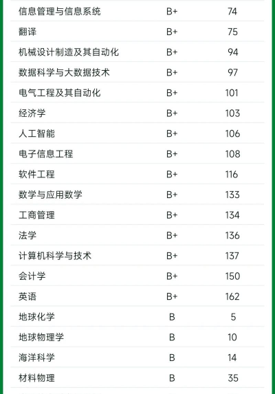 地质教育专业排名大学 地质教育专业排名大学