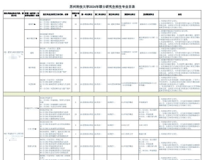 2024酒管考研专业排名 2024酒管考研专业排名