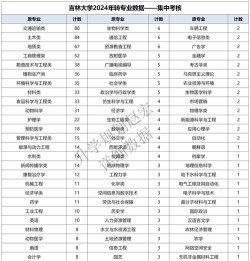 2024年吉林历史专业排名 2024年吉林历史专业排名