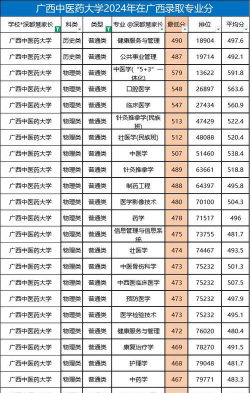 2024年广西的专业排名 2024年广西的专业排名