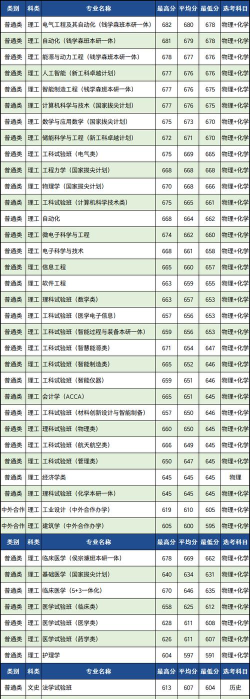 2024年西安交学什么专业 2024年西安交学什么专业