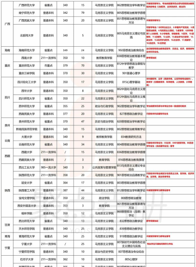 2024年什么专业学思政好毕业呢 2024年什么专业学思政好毕业呢