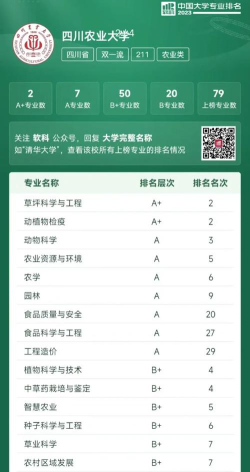 2024川农理科专业排名 2024川农理科专业排名