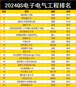 2024年电子研发专业排名 2024年电子研发专业排名