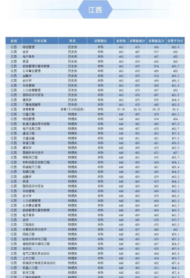 2024年南交专业排名 2024年南交专业排名
