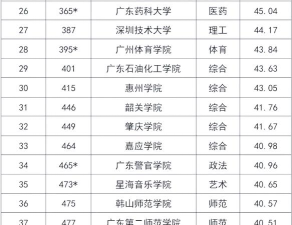 2024年武大广东专业排名 2024年武大广东专业排名