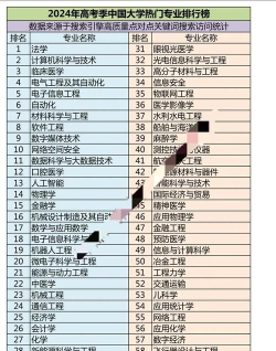 2024年2024高考专业排名 2024年2024高考专业排名