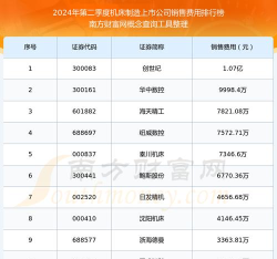 2024年吉林专业机床排名 2024年吉林专业机床排名